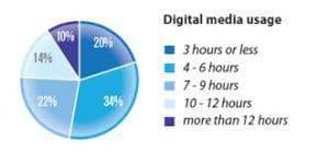 Graph 300x138 - Do blue light glasses actually work?